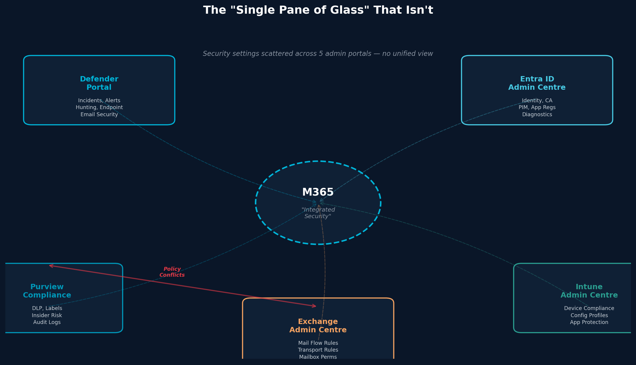 The &ldquo;Single Pane of Glass&rdquo; That Isn&rsquo;t