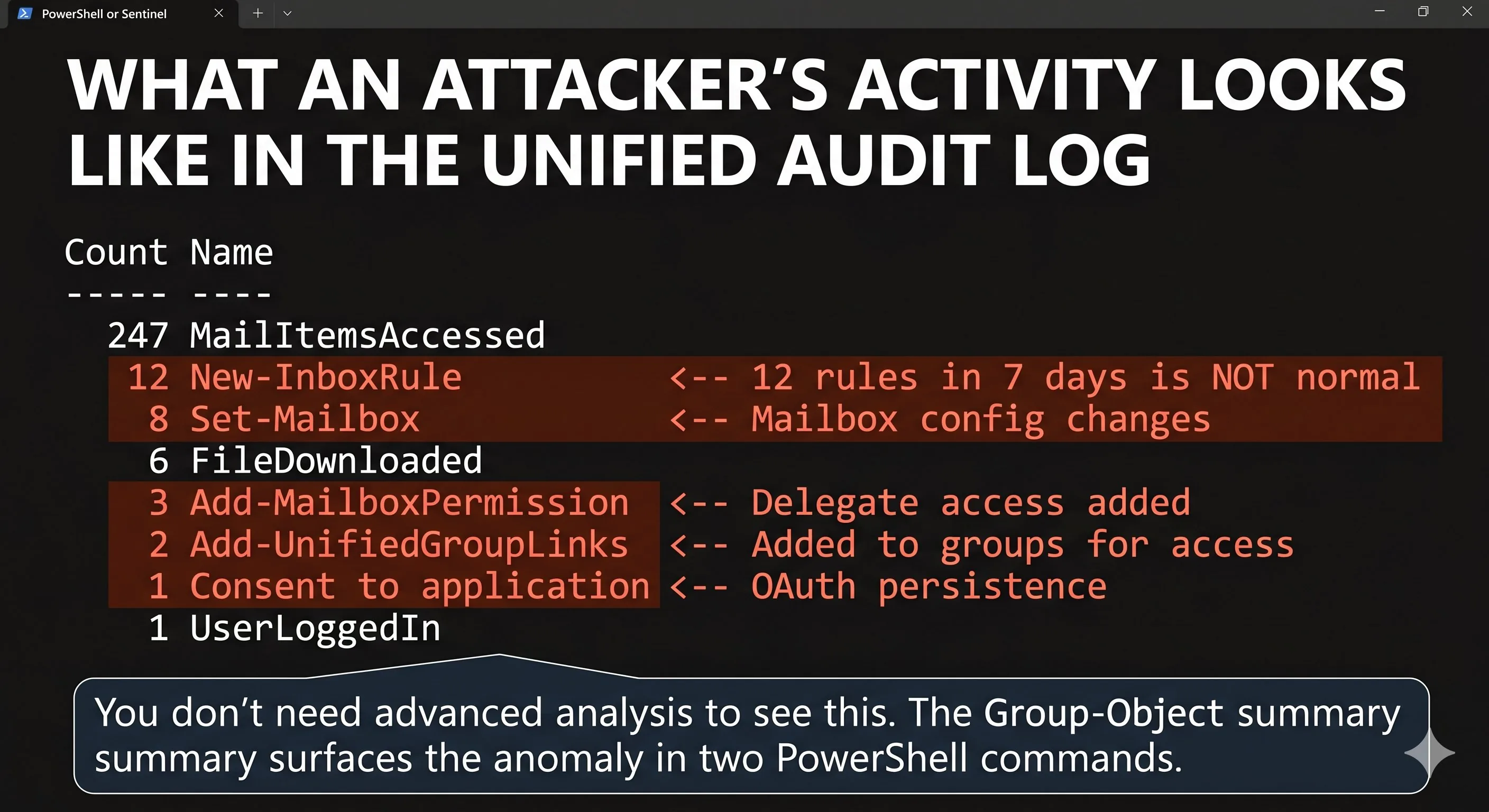 Compromised account activity pattern in the Unified Audit Log showing anomalous inbox rules, mailbox changes, and OAuth consent