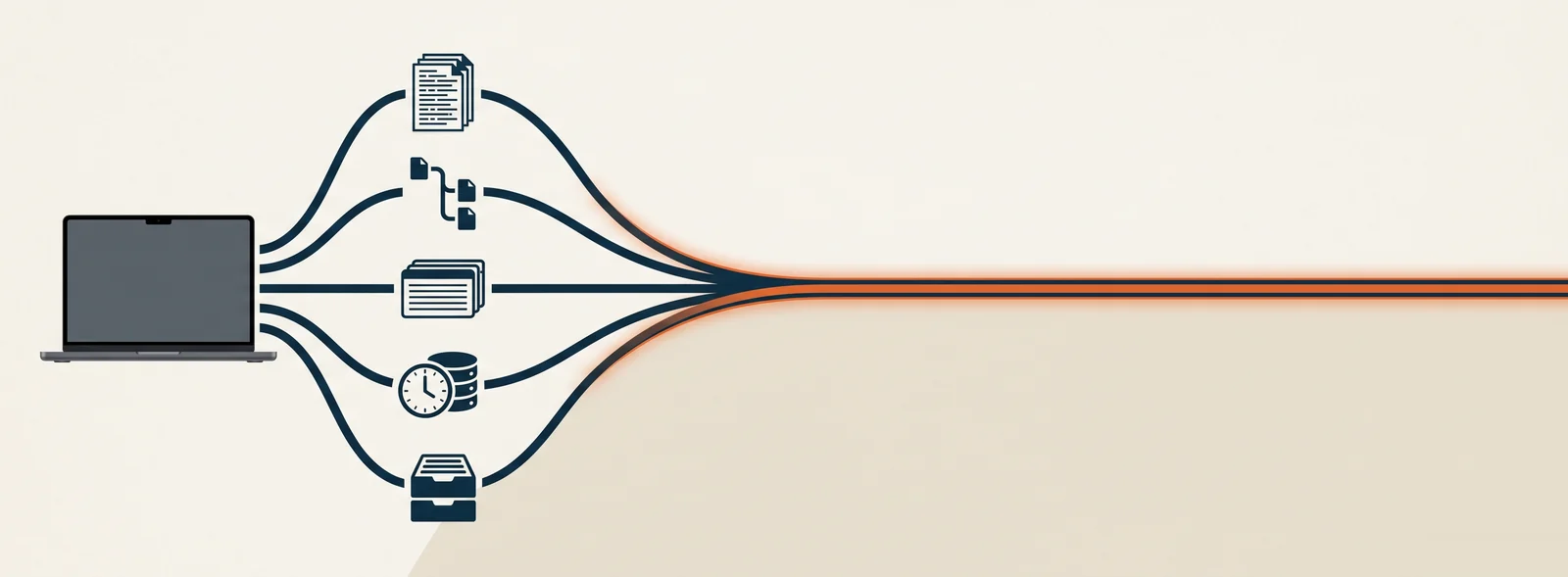 A single Mac emitting its evidence sources, Unified Logging, FSEvents, property lists, KnowledgeC and Biome, and per-app SQLite stores, converging into one chronological timeline