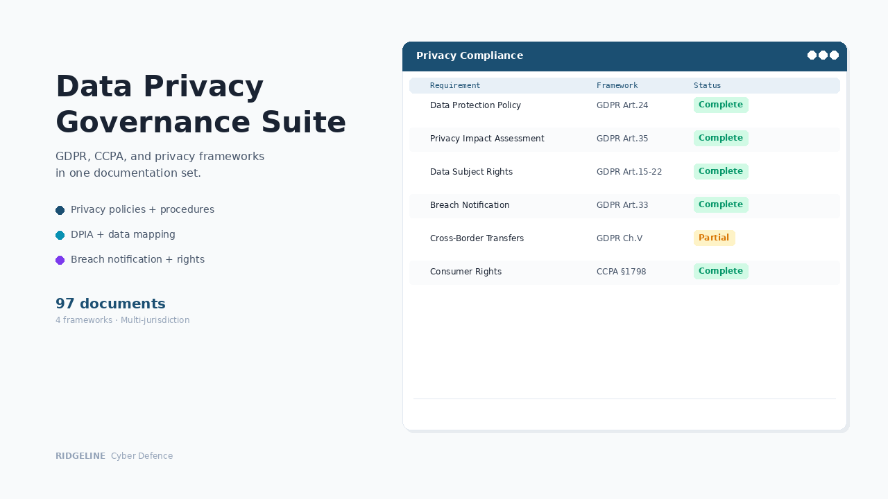 Data Privacy Governance Suite