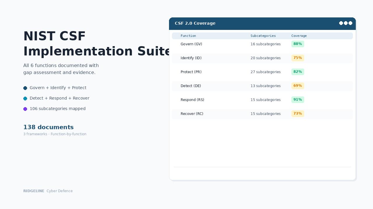 NIST CSF Implementation & Operations Suite