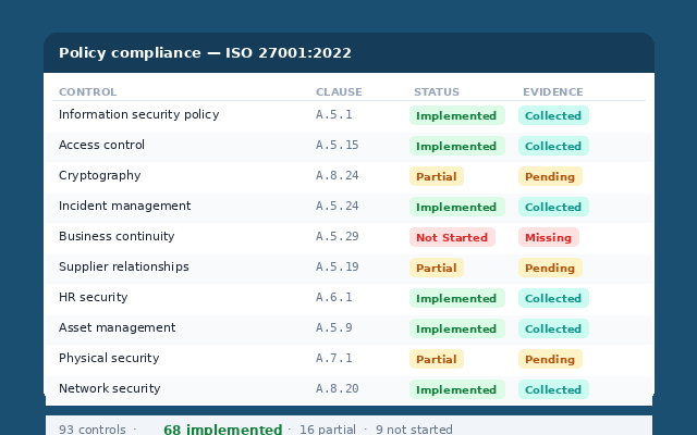 Information Security Policy Suite — ISO 27001 control compliance with evidence tracking