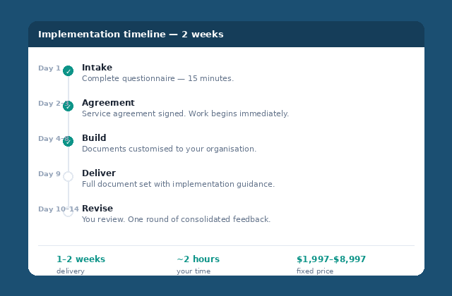 Implementation timeline — intake to delivery in 2 weeks